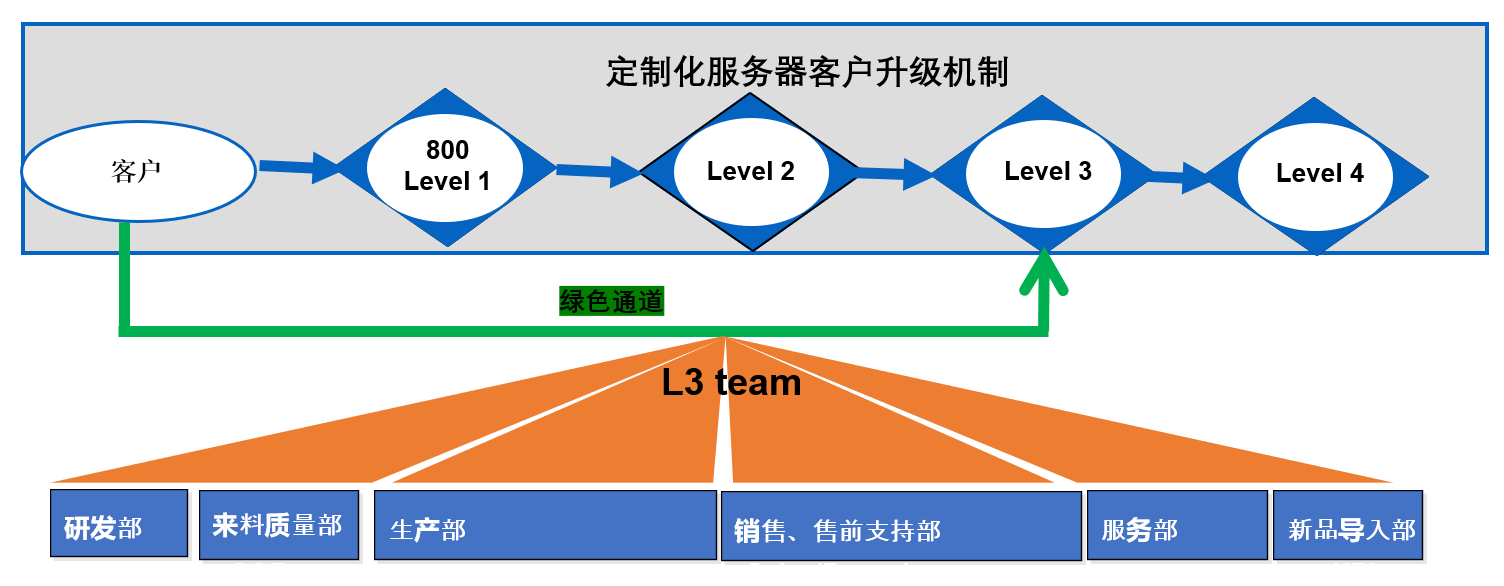 1695170984478608.png 图片3.png